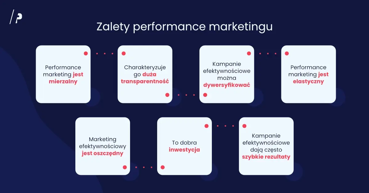 Zalety Performance Marketingu
